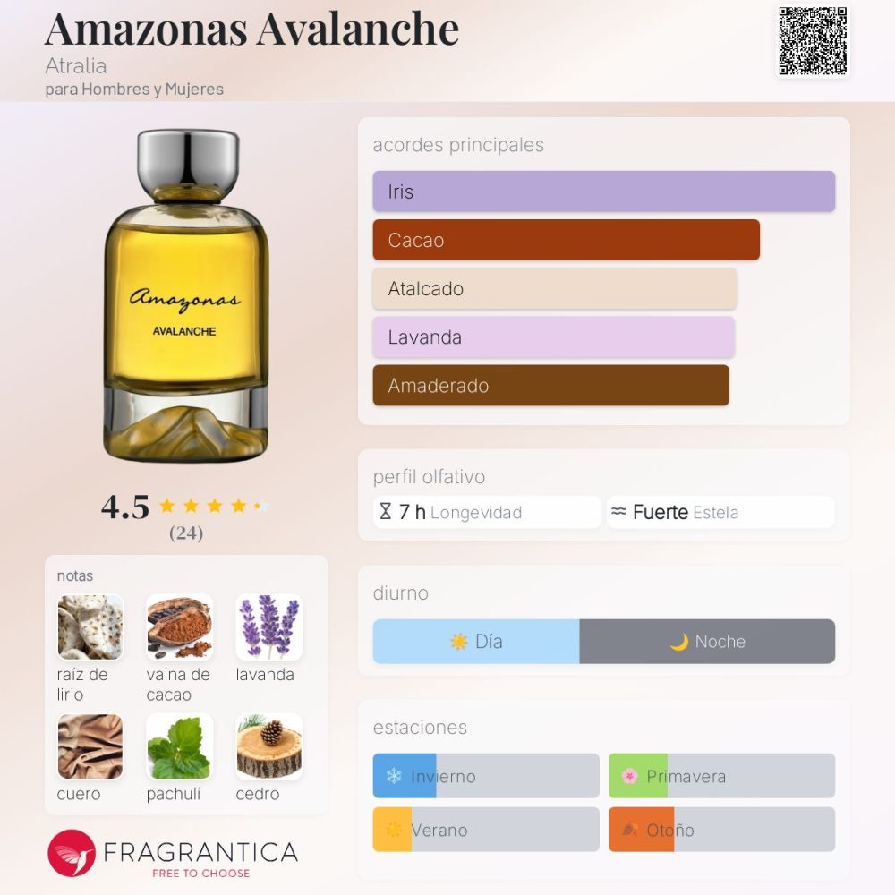 Amazonas AVALANCHE by Atralia Edp 100 Ml - Imagen 5