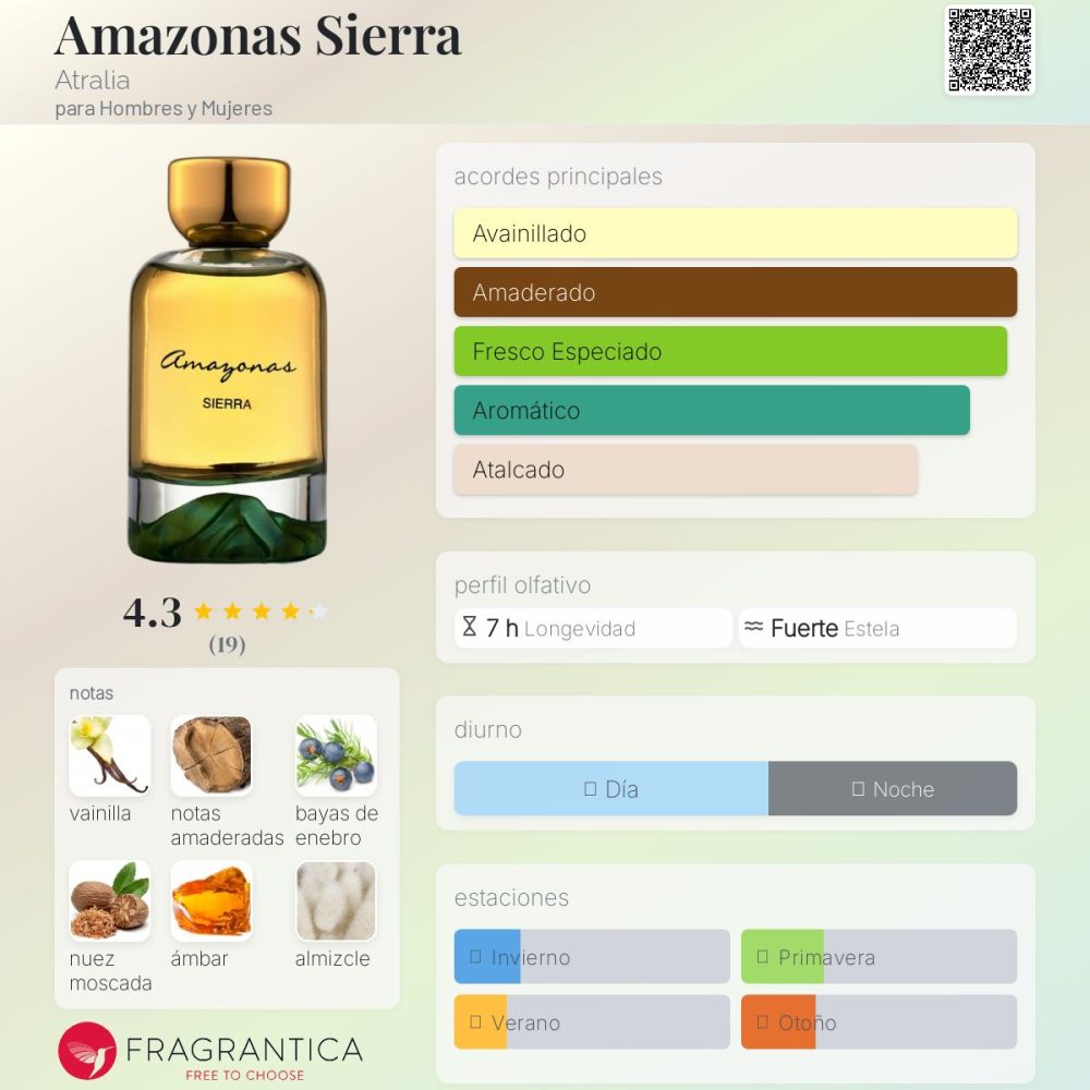 Amazonas SIERRA by Atralia Edp 100 Ml - Imagen 3