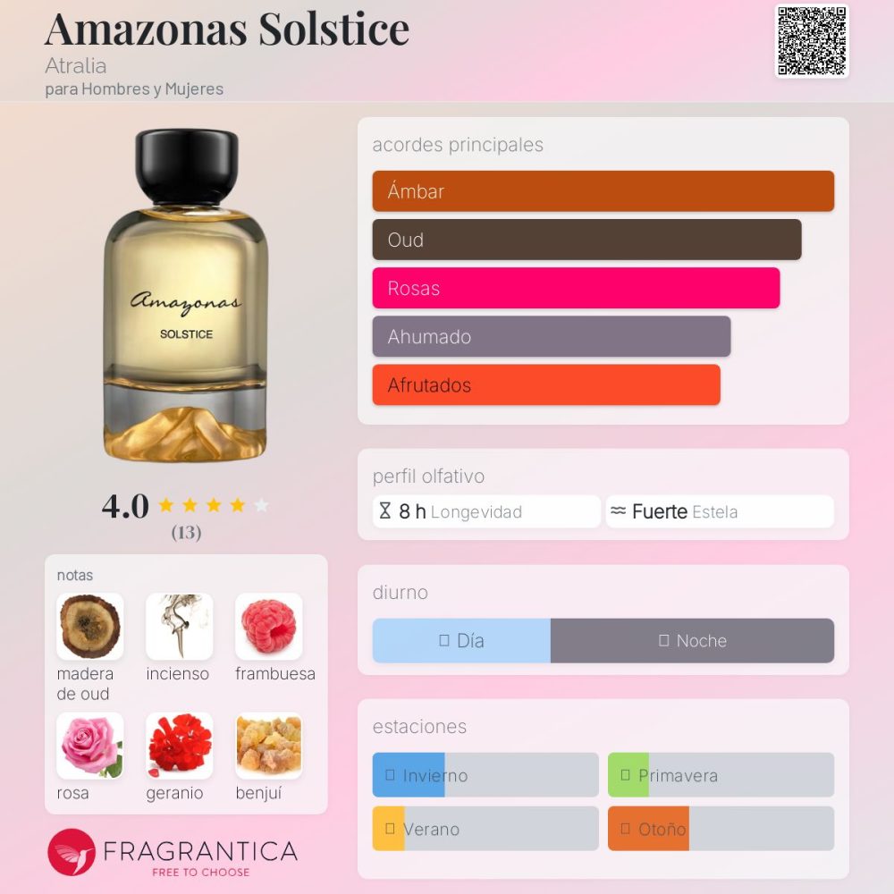 Amazonas Solstice by Atralia Edp 100 Ml - Imagen 3