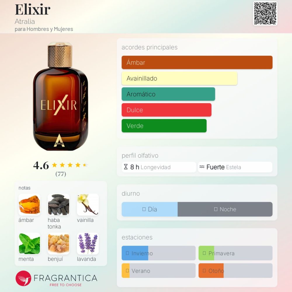 Elixir by Atralia Eau De Parfum, 100 Ml, Para Hombre - Imagen 3