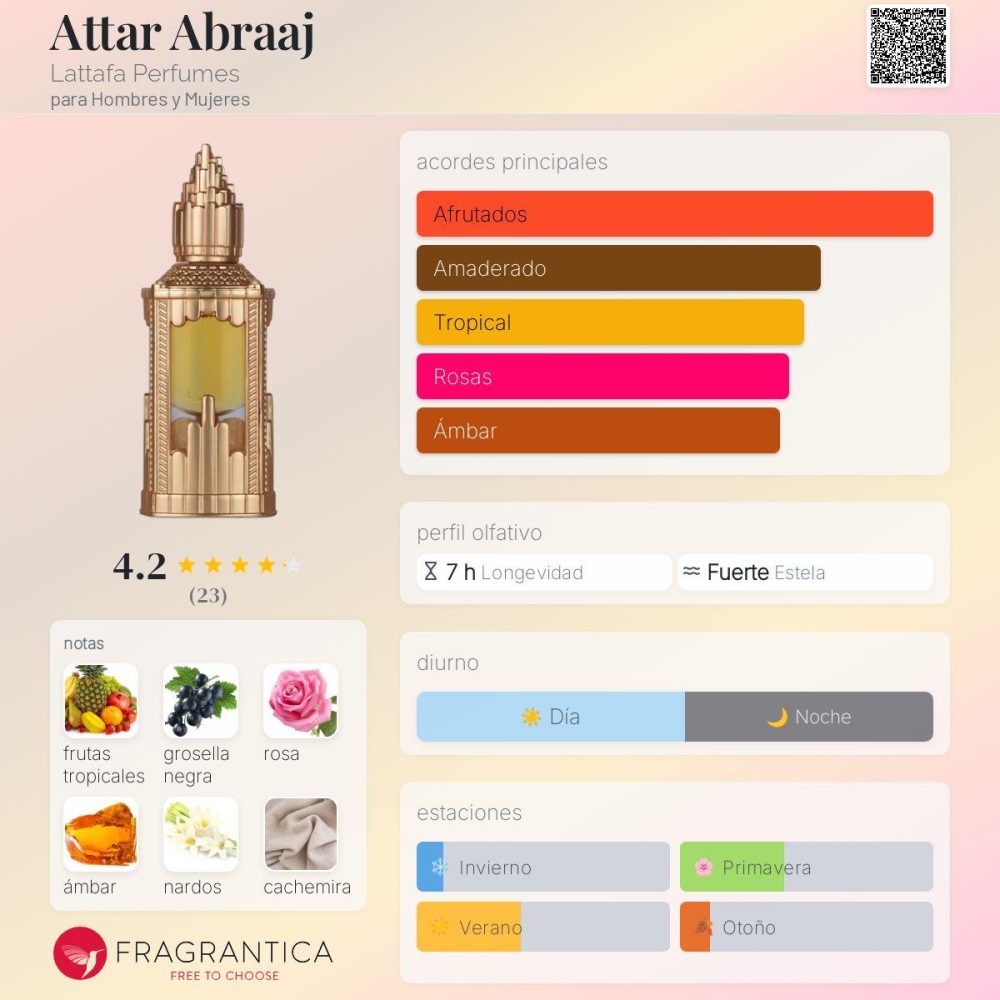 Attar Abraaj by Lattafa 20ml Pure Concentrated Perfumed Oil for UNISEX - Imagen 3
