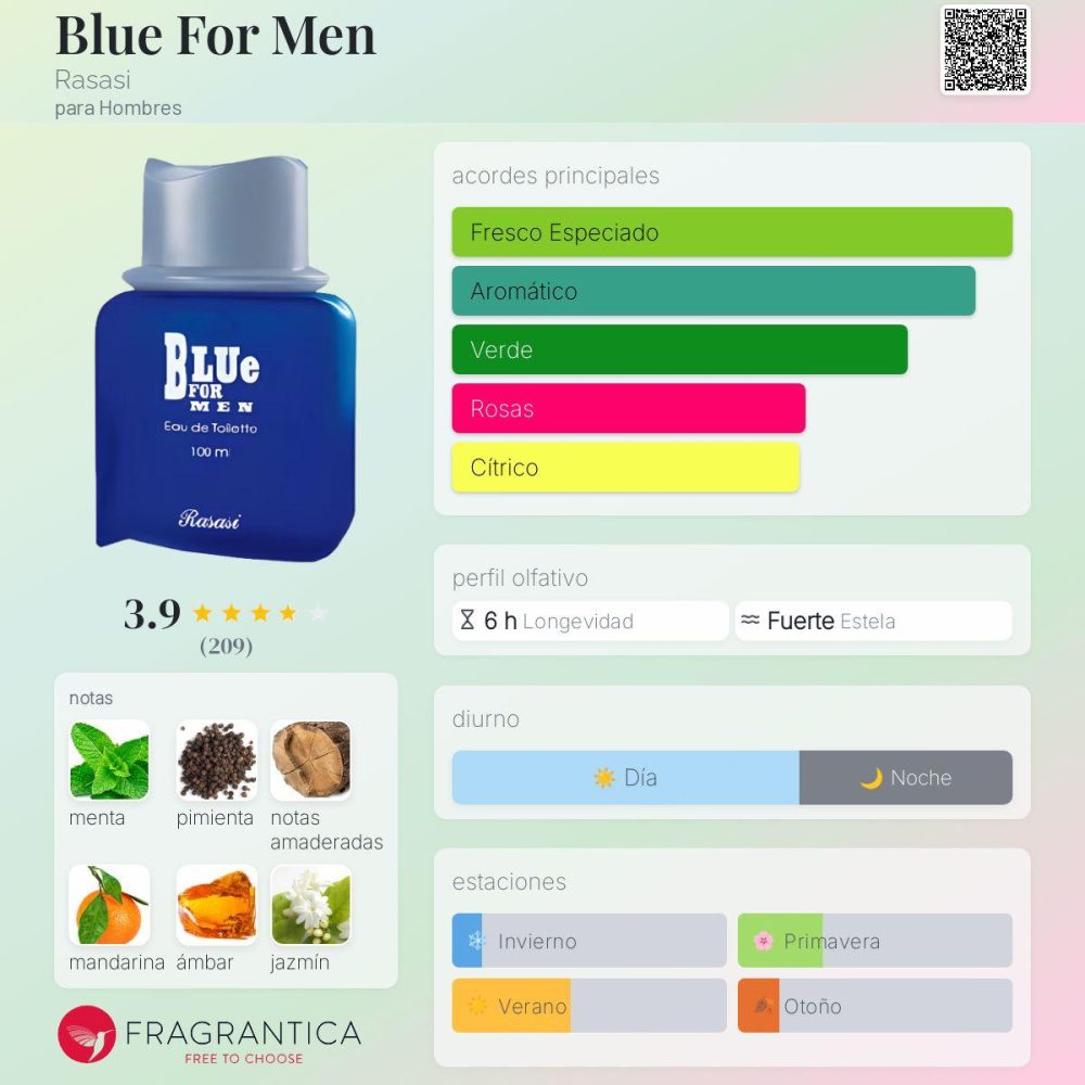 Blue For Men By Rasasi - Imagen 3