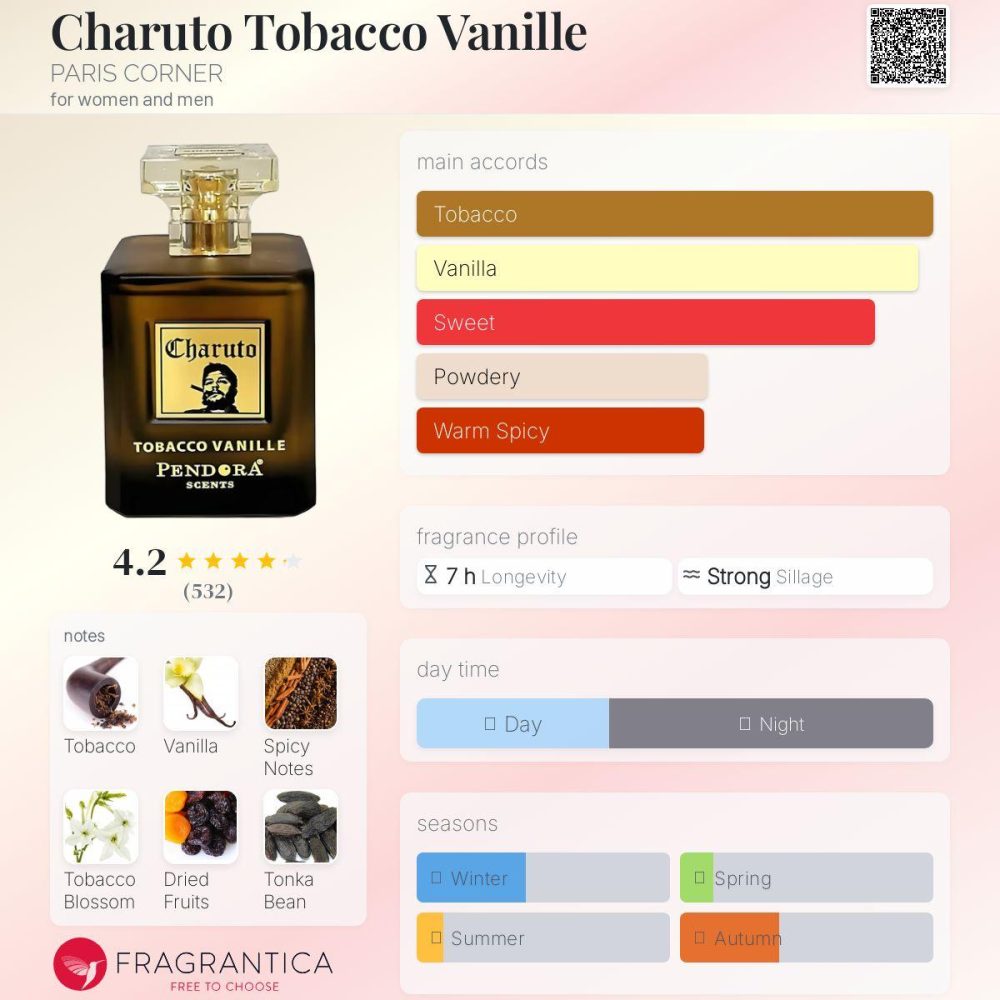 Charuto Tobacco Vanille By Paris Corner 3.4oz EDP Spray For UNISEX - Imagen 3
