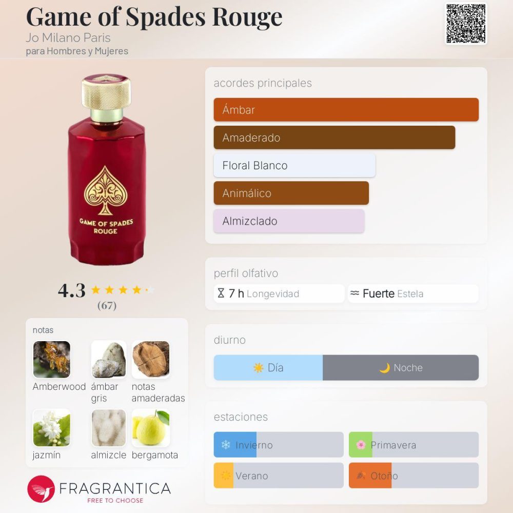 Game Of Spades Rouge By Jo Milano, EDP Box Black 100ml. - Imagen 2