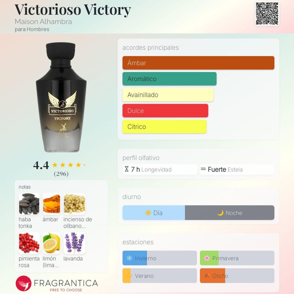 Victorioso Nero By Maison Alhambra 3.4oz EDP For Men - Imagen 3